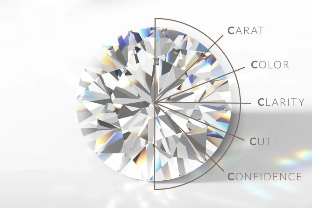 ¿Cuáles son las 5 C de la joyería?